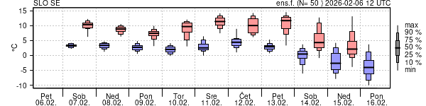 Epsgram temperature