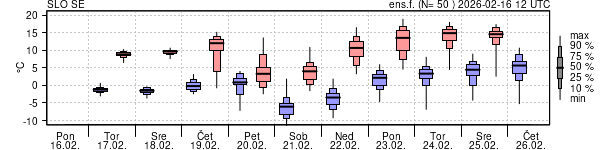 Epsgram temperature