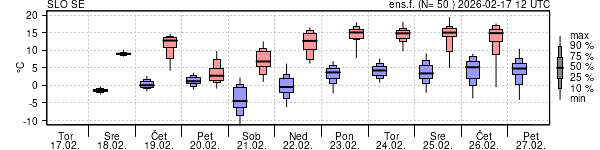 Epsgram temperature