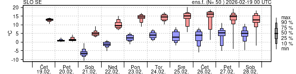 Epsgram temperature