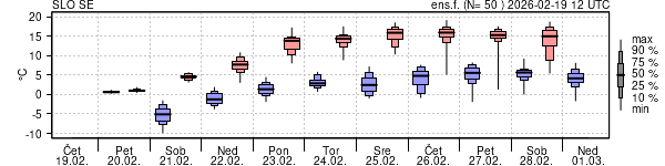 Epsgram temperature