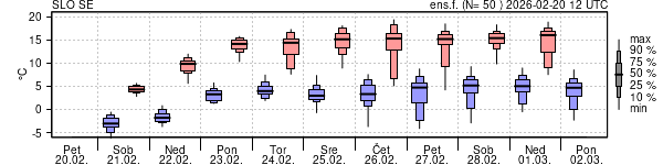Epsgram temperature