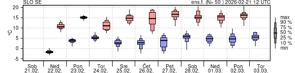 Epsgram temperature