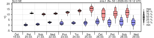 Epsgram temperature