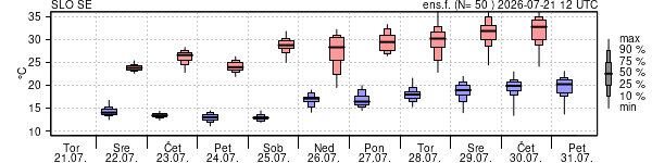 Epsgram temperature