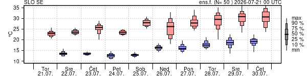 Epsgram temperature