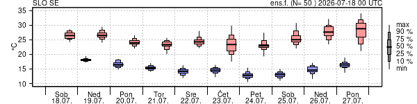 Epsgram temperature