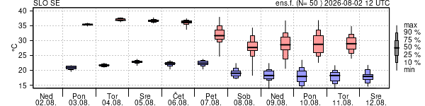 Epsgram temperature