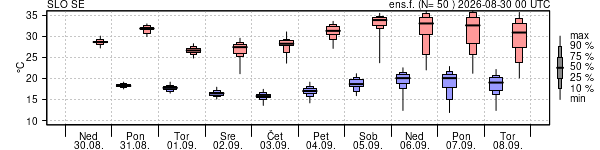 Epsgram temperature