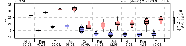 Epsgram temperature