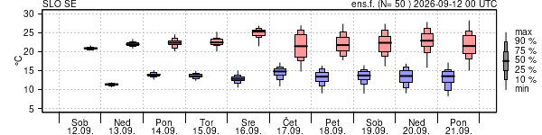 Epsgram temperature