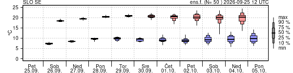 Epsgram temperature