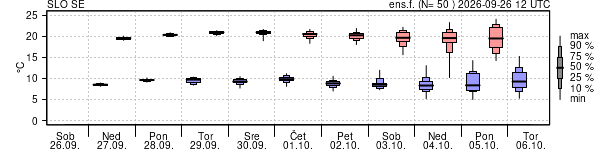 Epsgram temperature