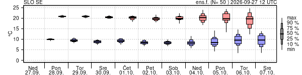 Epsgram temperature