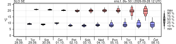 Epsgram temperature
