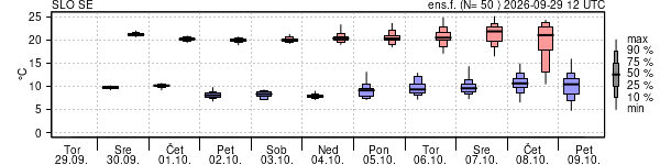 Epsgram temperature
