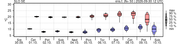 Epsgram temperature