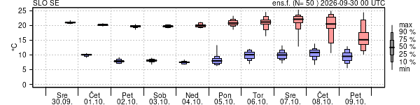 Epsgram temperature