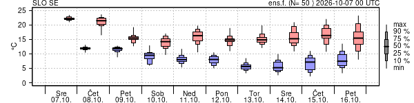 Epsgram temperature