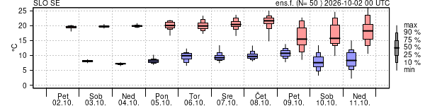 Epsgram temperature
