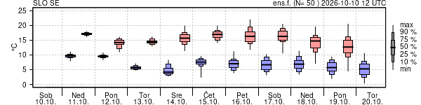 Epsgram temperature