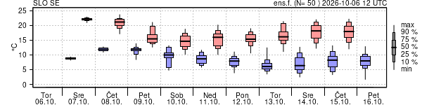 Epsgram temperature