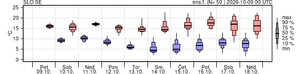 Epsgram temperature