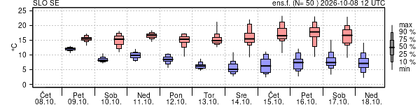 Epsgram temperature