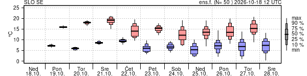 Epsgram temperature