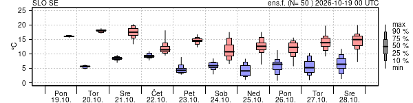 Epsgram temperature
