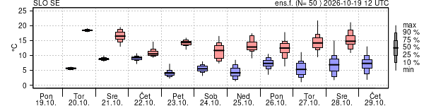 Epsgram temperature