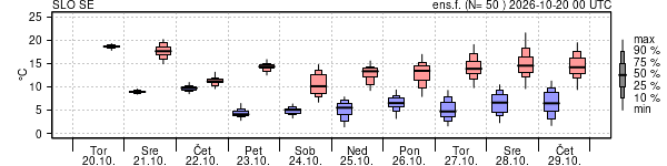 Epsgram temperature