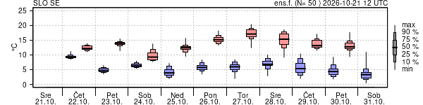 Epsgram temperature