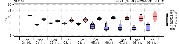 Epsgram temperature