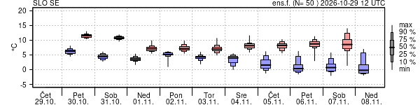 Epsgram temperature
