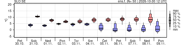 Epsgram temperature