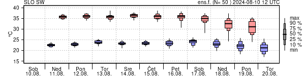 Epsgram temperature