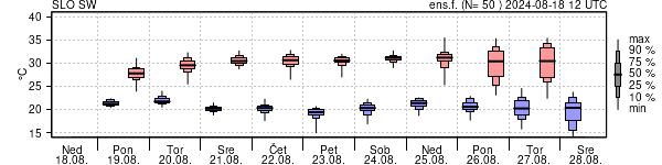 Epsgram temperature