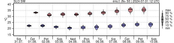 Epsgram temperature