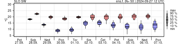 Epsgram temperature