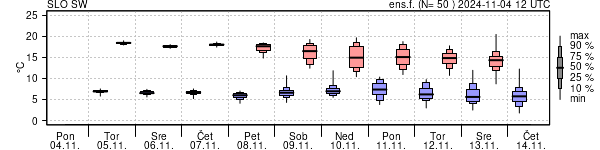 Epsgram temperature