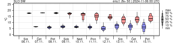 Epsgram temperature