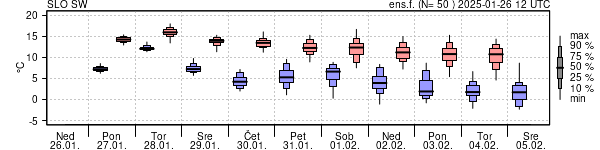 Epsgram temperature