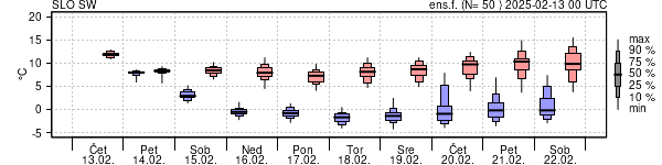 Epsgram temperature