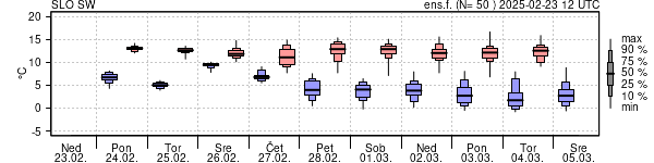 Epsgram temperature