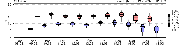 Epsgram temperature