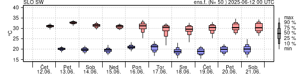 Epsgram temperature