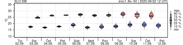 Epsgram temperature
