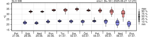 Epsgram temperature