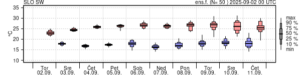 Epsgram temperature